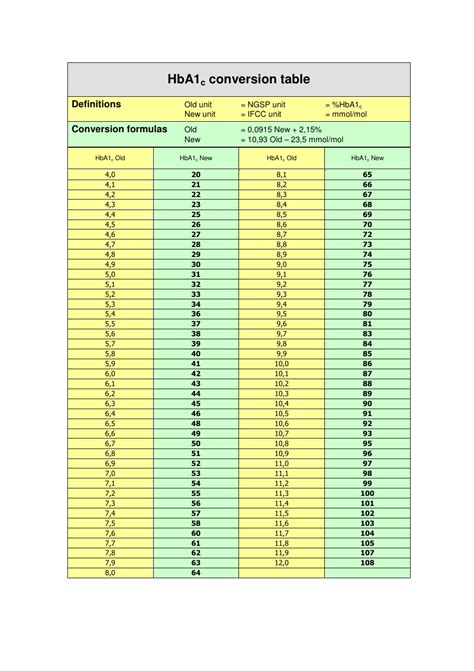 printable hba1c conversion chart.